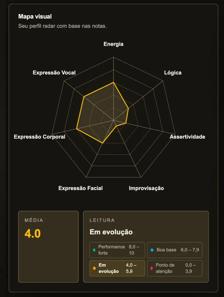 Relatório de diagnóstico — mapa visual de comunicação